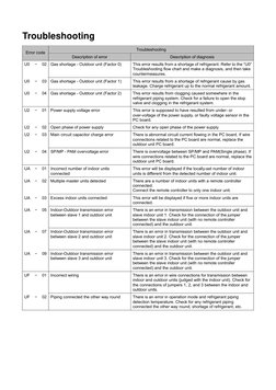 Daikin VRV Error Code Troubleshooting Guide | PDF | Manufactured Goods ...