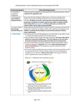 ADNOC Lifting Color Code Guidelines 2025 | PDF | Business | Computers