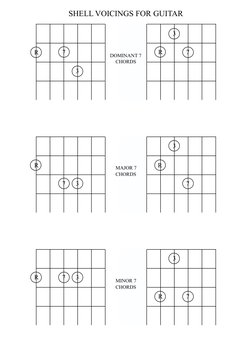 Shell Voicings for Guitar Chords | PDF