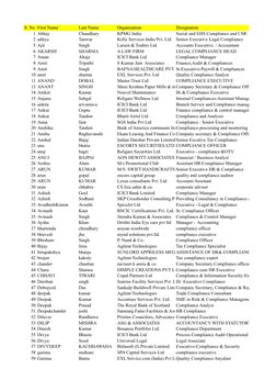 S. No First Name
Last Name
Organization
Designation
1 Abhay
Chaudhary
KPMG India
Social and EHS Compliance and CSR
2 aditya
T