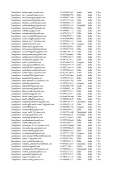 Compliance shilpa.magic@gmail.com
+91 9910429902
Noida
India
4 Yrs
Compliance shiv_natesh@yahoo.co.in
+91 8800604996
Delhi
In
