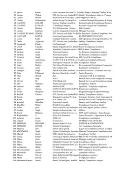 60 gaurav
kumar
Aries corporate Services Pvt.Lt Salary/Wages, Statutory Challan, Retu
61 Gaurav
Thakur
EXL Service.com (India