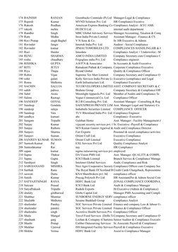 174 RAJNISH
RANJAN
Greenbucks Comtrade (P) Ltd Manager-Legal & Compliance
175 Rajnish
Kumar
MYND Solution Pvt. Ltd
HR Complia