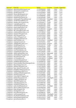 Keyword
Email ID
Mobile
Location
Country Experience
Compliance abhay84chaudhary@gmail.com
+91 9999099984
Delhi
India
4 Yrs
Co