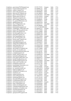 Compliance gauravkumar786786@gmail.com
+91 9911756741
Gurgaon
India
2 Yrs
Compliance leogauravthakur@gmail.com
+91 9899061155