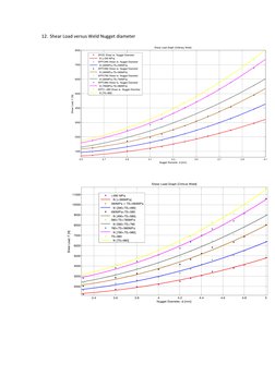 Spot Welding Parameter Calculations | PDF | Welding | Construction