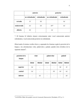 4 
 
anterior 
posterior 
 
no redondeada 
redondeada 
no redondeada 
redondeada 
cerrada 
/i/ 
/ü/ 
 
/u/ 
semicerrada 
/e