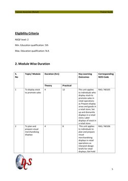 Trainee Associate (Retail) 
 
                            Trainer Guide 
 
 
5 
 
 
 
 
Eligibility Criteria 
NSQF level: 2
