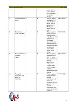 Trainee Associate (Retail) 
 
                            Trainer Guide 
 
 
7 
 
loyalty scheme; 
Gain customer 
commitment