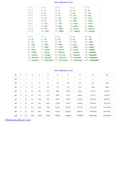 Power Table from 1 to 10 | PDF