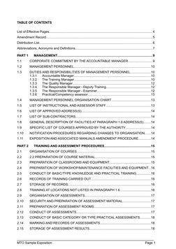 TABLE OF CONTENTS
List of Effective Pages....................................................................................