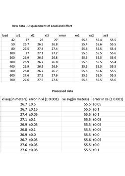 Raw data - Displacement of Load and Eﬀort 
Processed data 
