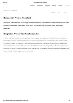 (https://www.edrawsoft.com/)9/19/2019
Resignation Process Flowchart
https://www.edrawsoft.com/resignation-process-flowchart.