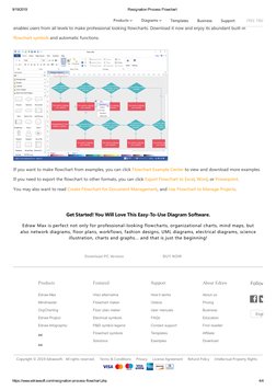 (https://www.edrawsoft.com/flowchart/)9/19/2019
Resignation Process Flowchart
https://www.edrawsoft.com/resignation-process-