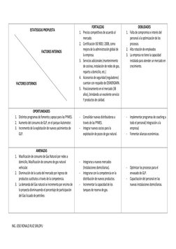 ING. JOSE RONALD RUIZ SIRLOPU 
 
 
FORTALEZAS 
1. Precios competitivos de acuerdo al 
mercado. 
2. Certificación IS0 9001: