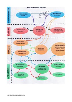  
ING. JOSE RONALD RUIZ SIRLOPU 
 
 
 
 

