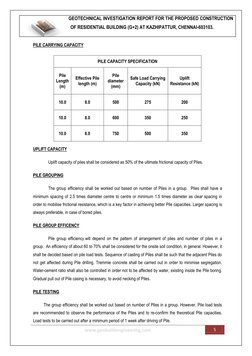 GEOTECHNICAL INVESTIGATION REPORT FOR THE PROPOSED CONSTRUCTION 
OF RESIDENTIAL BUILDING (G+2) AT KAZHIPATTUR, CHENNAI-603