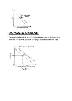 Extension Demand Extension vs. Contraction of Demand | PDF | Demand | Demand Curve