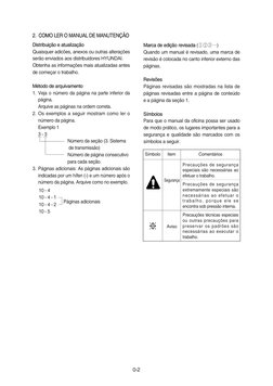0-2
Marca de edição revisada 
Marca de edição revisada (①②③…)
Quando um manual é revisado, uma marca de 
revisão é colocada n