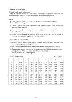 0-3
3. TABELA DE CONVERSÃO
3. TABELA DE CONVERSÃO
Método de uso da Tabela de Conversão
A Tabela de Conversão desta seção é fo