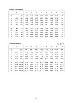 0-4
Milímetros para polegadas
Milímetros para polegadas
1mm = 0,03937pol
 
 
0 
1 
2 
3 
4 
5 
6 
7 
8 
9
 
0 
 
0,039 
0,079