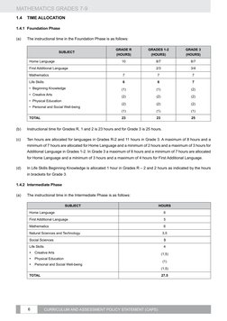MATHEMATICS GRADES 7-9
6
CURRICULUM AND ASSESSMENT POLICY STATEMENT (CAPS)
1.4	
Time Allocation
1.4.1	 Foundation Phase
(a)