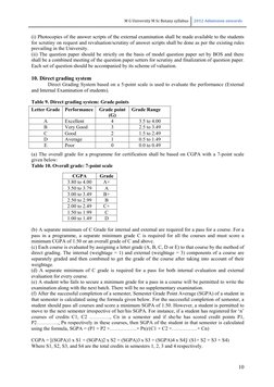 M G University M Sc Bot