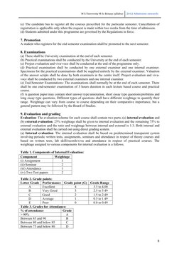 M G University M Sc Bot