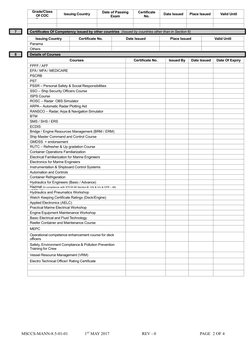 MSC Job Application Form | PDF | Identity Document