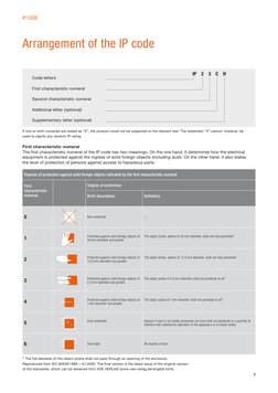 IEC 60529 IP Code Application Guide | PDF | Nature