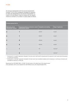 IEC 60529 IP Code Application Guide | PDF | Nature