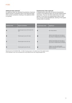 IEC 60529 IP Code Application Guide | PDF | Nature