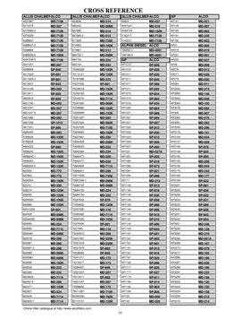 CROSS REFERENCE
ALCO
ALLIS CHALMERS
MD-7128
4357887
MD-387
4373378
MD-7128
4379069-2
MD-7128
4379328
MD-7128
4388647
MD-7128
