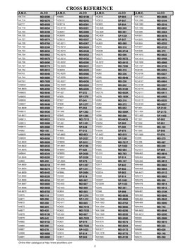CROSS REFERENCE
ALCO
A.M.C.
MD-8590
HA-714
MD-8576
HA-716
MD-8508
HA717
MD-8854
HA-718
MD-8438
HA-720
MD-8558
HA-725
MD-8674