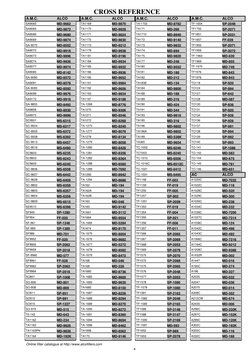 CROSS REFERENCE
ALCO
A.M.C.
MD-9662
SA9065
MD-9872
SA9065
MD-9680
SA9066
MD-9874
SA9069
MD-8552
SA-9070
MD-9918
SA9072
MD-989