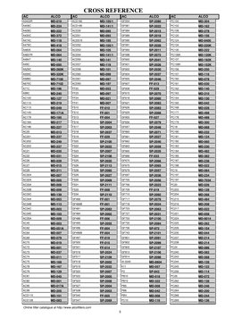 CROSS REFERENCE
ALCO
AC
MD-010
A3422R
MD-224
A408C
MD-222
A428C
MD-372
A430C
MD-118
A474C
MD-418
A479C
MD-064
A4835
MD-064
A4