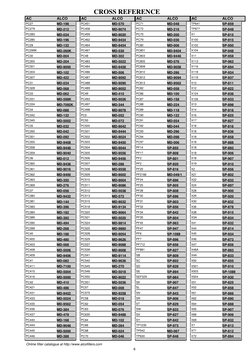 CROSS REFERENCE
ALCO
AC
MD-198
PC27
MD-212
PC279
MD-034
PC283
MD-196
PC285
MD-132
PC29
MD-260K
PC299K
MD-004
PC30
MD-204
PC30