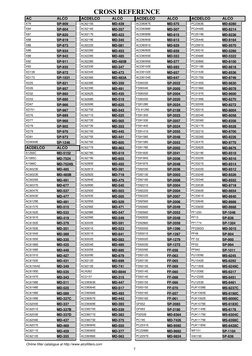 CROSS REFERENCE
ALCO
AC
SP-909
X79
SP-904
X84
SP-820
X87
SP-819
X88
SP-873
X88
SP-934
X88
SP-943
X88
SP-911
X92
SP-935
X93
SP