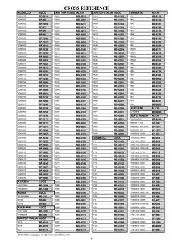 CROSS REFERENCE
ALCO
ACDELCO
SP-2014
XD9015E
SP-969
XD9033E
SP-1264
XD9040E
SP-973
XD9044E
SP-972
XD9045E
SP-983
XD9050E
SP-1