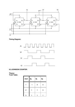Timing Diagram: 
 
 
8.2.JOHNSON COUNTER: 
 
Theory: 
Truth Table: 
 
 CLK 
 
 
Q0 
 
Q1 
 
Q2 
 
   1 
 
 
    1 
 
   0