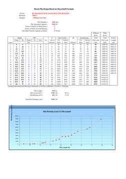 Bored Pile Design Based on Mayerhoff Formula
Job No. :
SG. PALOH (STATIC LOAD TEST FOUNDATION)
Borehole :
ABH-5
Remark :
  15
