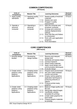 Visual Graphics Design | PDF | Graphic Design | Competence (Human ...