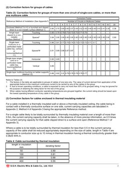 S.G.H. Electric Wire & Cable Co., Ltd. V2.0 
2 
 
(2) Correction factors for groups of cables  
 
Table (3): Correction fact