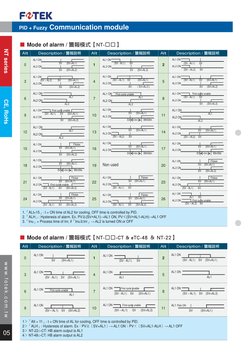 Regolatore Di Temperatura Digitale ONE FOTEK MT48-V - Nuovo - Controllore Industriale
