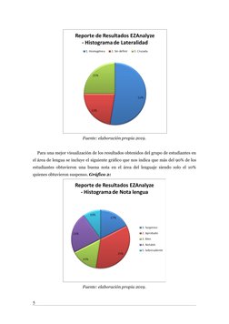 Fuente: elaboración propia 2019.
    Para una mejor visualización de los resultados obtenidos del grupo de estudiantes en
e