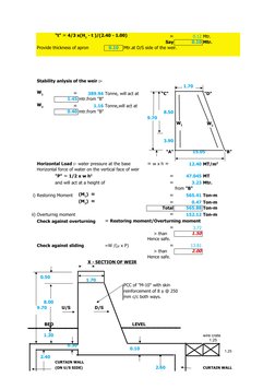 =
0.12 Mtr.
Say
0.10 Mtr.
Provide thickness of apron
0.10
Mtr.at D/S side of the weir.
Stability anlysis of the weir :-
1.70