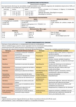 RECOMENDACIONES NUTRICIONALES  
Requerimientos energéticos 
El envejecimiento disminuye las necesidades energéticas debido a