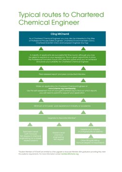 Graduate Guide to Chartered Engineer Pathway | PDF | Chemical ...