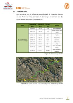 INFORME PRELIMINAR DE EVALUACION DE RIESGO N°043 
5 
7.2. ACCESIBILIDAD. 
Para acceder al área de influencia, Centr