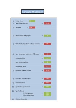 Concrete Mix Design
1)
Design Grade
=
35
2)
Target Mean Strength 
=
43.20
3)
W/C Ratio
=
0.48
4)
Maximun Size of Aggregate
=